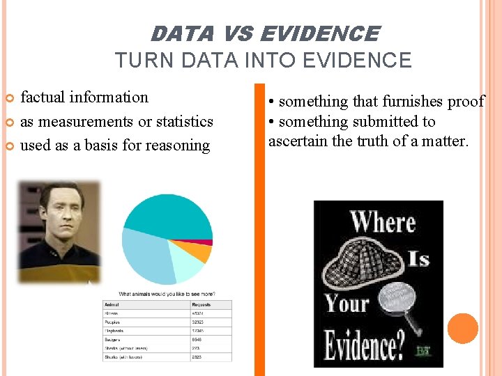 DATA VS EVIDENCE TURN DATA INTO EVIDENCE factual information as measurements or statistics used