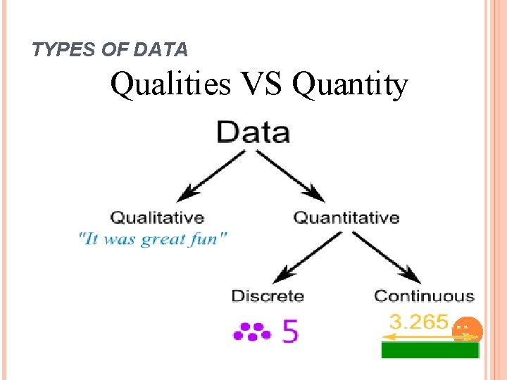 TYPES OF DATA Qualities VS Quantity 