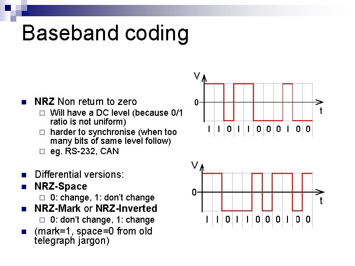 Baseband coding n NRZ Non return to zero Will have a DC level (because Baseband coding n NRZ Non return to zero Will have a DC level (because
