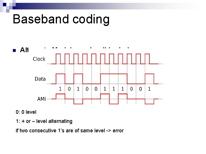Baseband coding n Alternate Mark Inversion (bipolar) 0: 0 level 1: + or – Baseband coding n Alternate Mark Inversion (bipolar) 0: 0 level 1: + or –