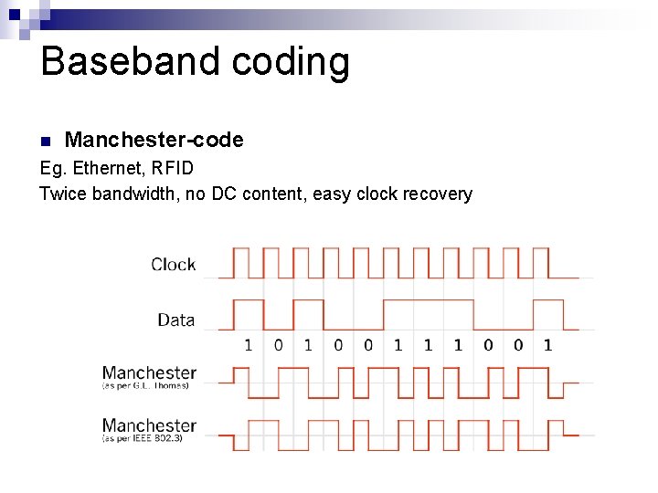 Baseband coding n Manchester-code Eg. Ethernet, RFID Twice bandwidth, no DC content, easy clock Baseband coding n Manchester-code Eg. Ethernet, RFID Twice bandwidth, no DC content, easy clock