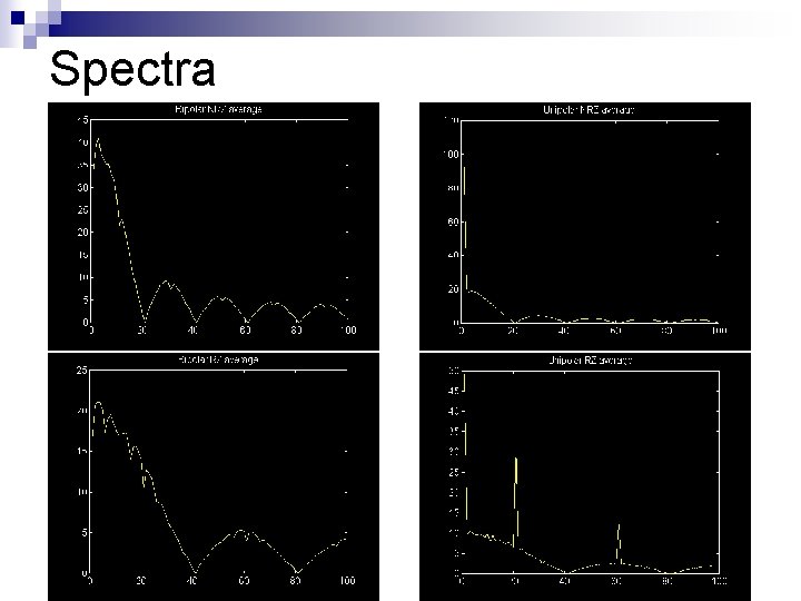 Spectra Spectra