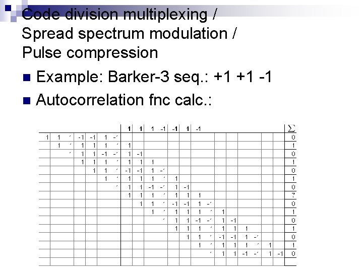 Code division multiplexing / Spread spectrum modulation / Pulse compression n Example: Barker-3 seq. Code division multiplexing / Spread spectrum modulation / Pulse compression n Example: Barker-3 seq.