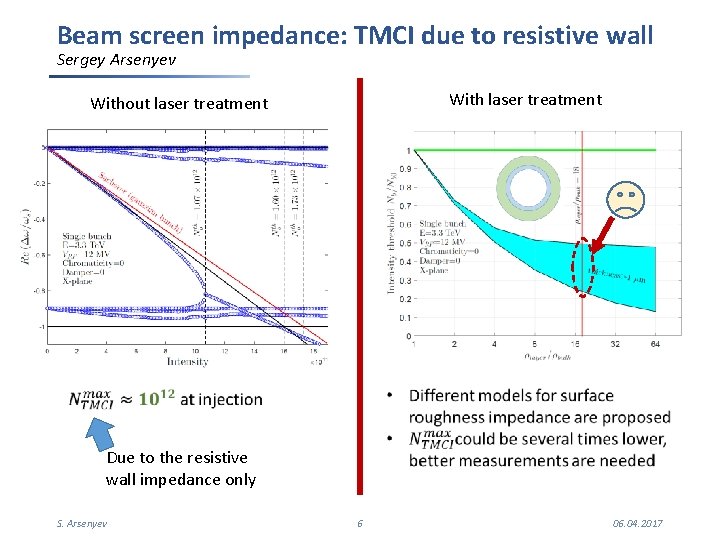 Summary of FCChh impedance and beam screen