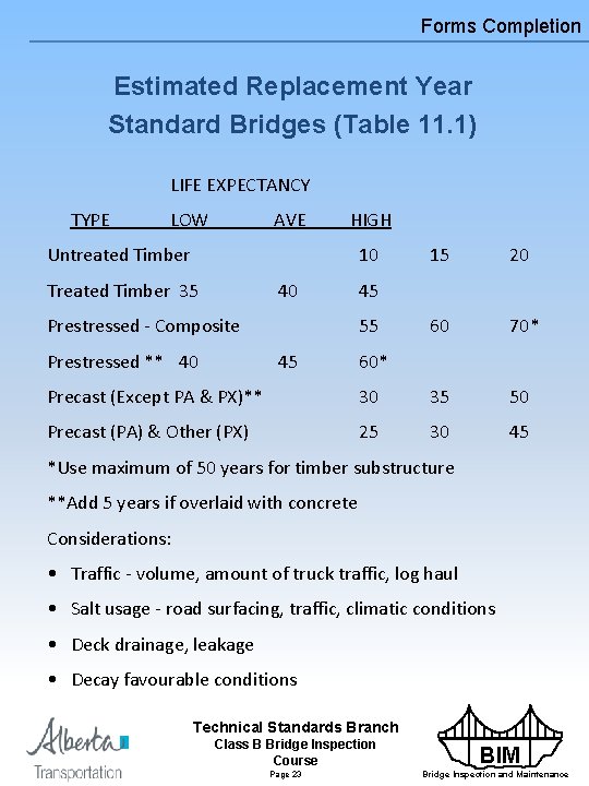 Forms Completion Estimated Replacement Year Standard Bridges (Table 11. 1) LIFE EXPECTANCY TYPE LOW