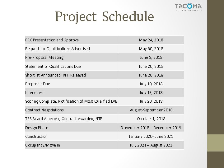 Project Schedule PRC Presentation and Approval May 24, 2018 Request for Qualifications Advertised May