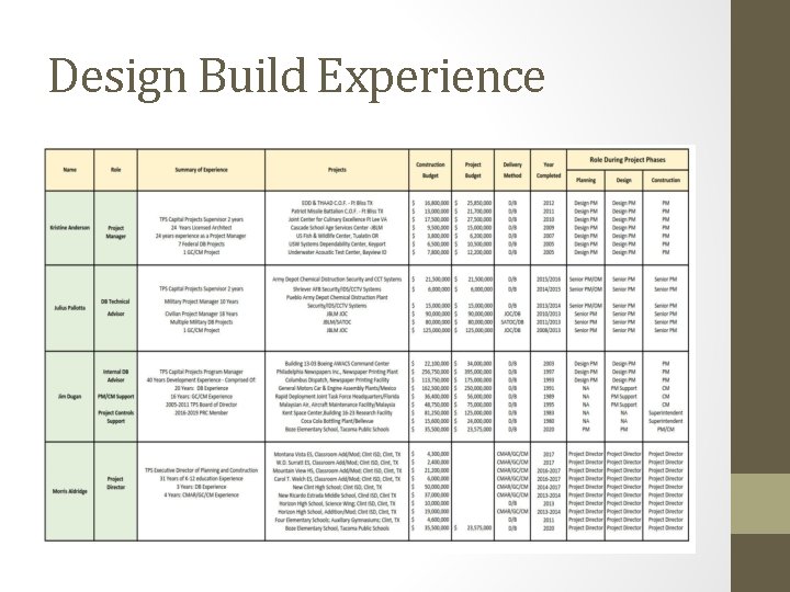 Design Build Experience 