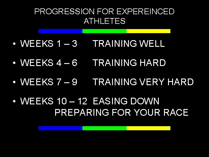 PROGRESSION FOR EXPEREINCED ATHLETES • WEEKS 1 – 3 TRAINING WELL • WEEKS 4