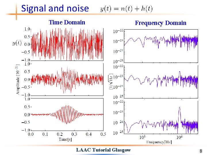 Signal and noise Time Domain LAAC Tutorial Glasgow Frequency Domain 8 