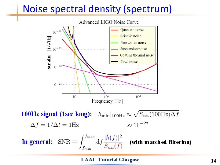 strain Noise spectral density (spectrum) 100 Hz signal (1 sec long): In general: (with