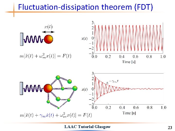 Fluctuation-dissipation theorem (FDT) LAAC Tutorial Glasgow 23 