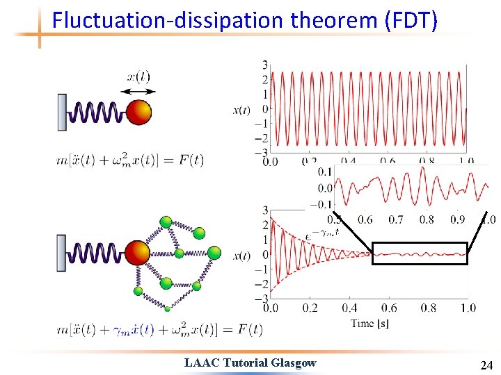 Fluctuation-dissipation theorem (FDT) LAAC Tutorial Glasgow 24 