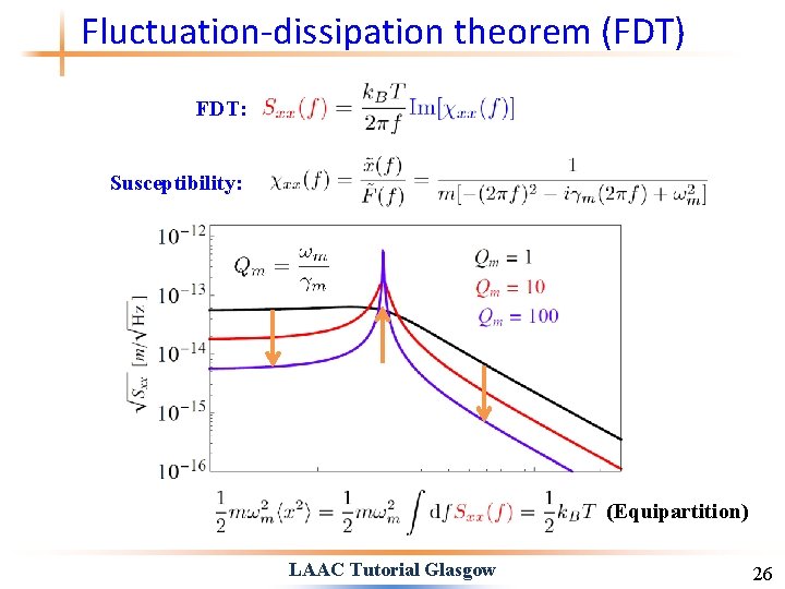 Fluctuation-dissipation theorem (FDT) FDT: Susceptibility: (Equipartition) LAAC Tutorial Glasgow 26 