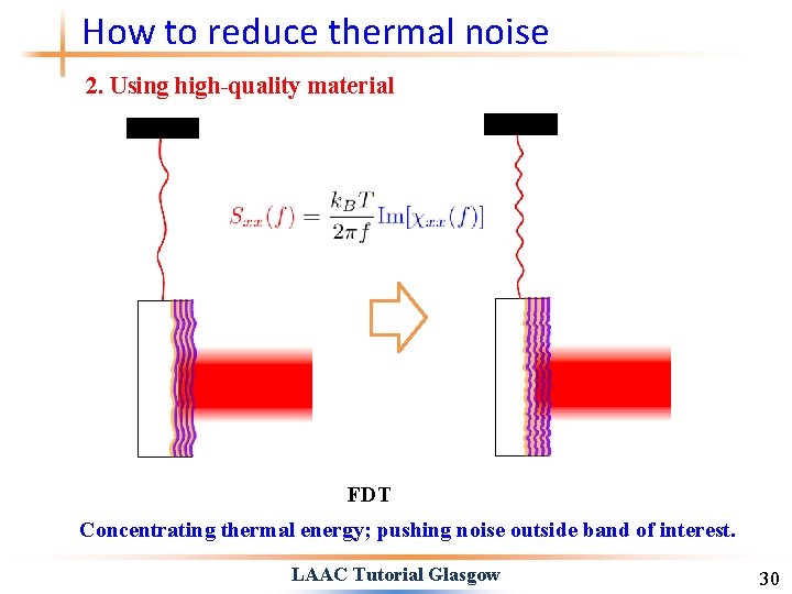 How to reduce thermal noise 2. Using high-quality material FDT Concentrating thermal energy; pushing