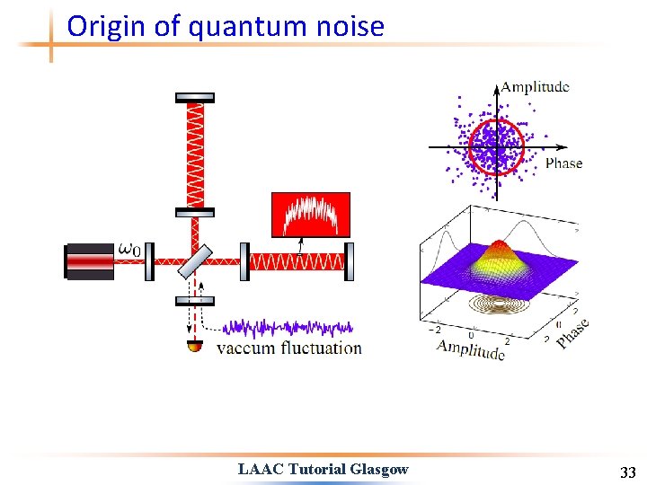 Origin of quantum noise LAAC Tutorial Glasgow 33 