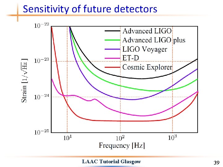 Sensitivity of future detectors LAAC Tutorial Glasgow 39 