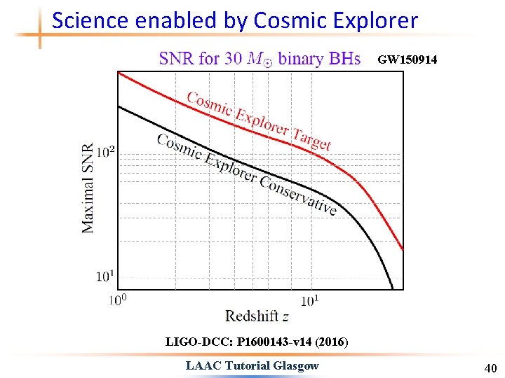 Science enabled by Cosmic Explorer GW 150914 LIGO-DCC: P 1600143 -v 14 (2016) LAAC