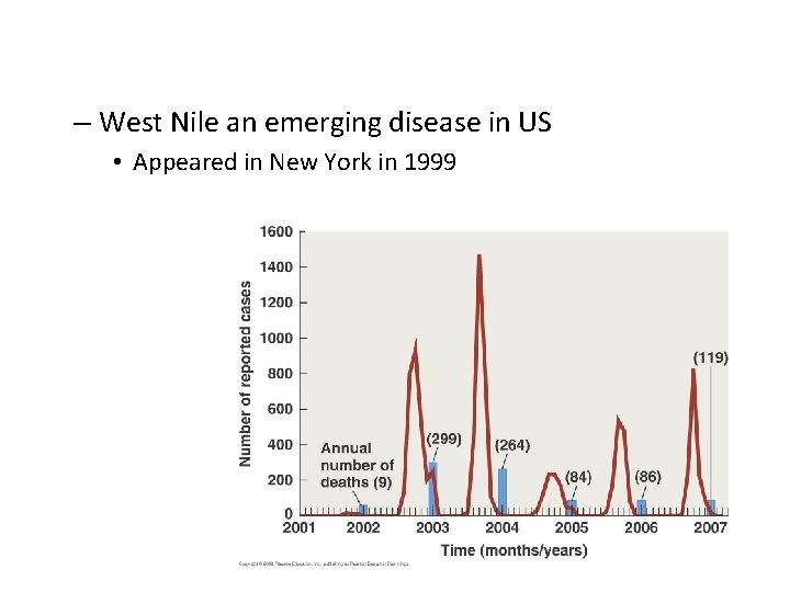 – West Nile an emerging disease in US • Appeared in New York in