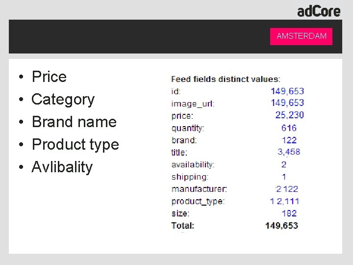 AMSTERDAM • • • Price Category Brand name Product type Avlibality 