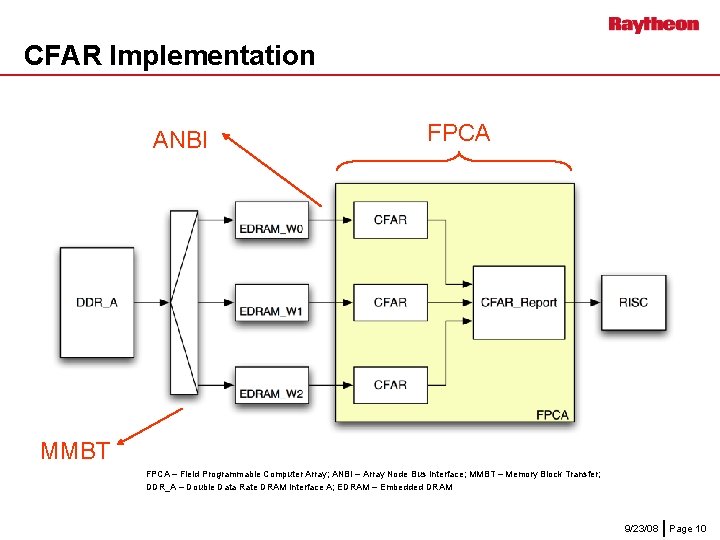 CFAR Implementation ANBI FPCA MMBT FPCA – Field Programmable Computer Array; ANBI – Array