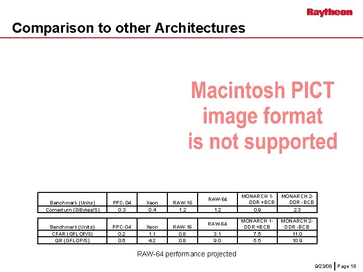 Comparison to other Architectures Benchmark (Units) Cornerturn (GBytes/S) PPC-G 4 0. 3 Xeon 0.