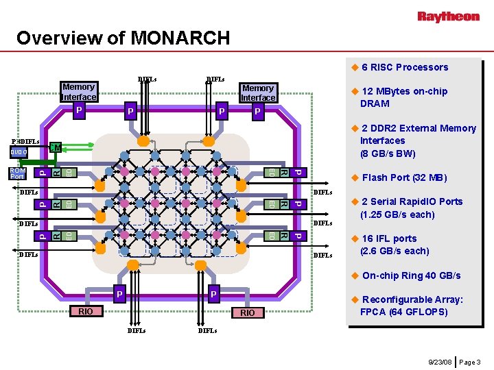 Overview of MONARCH u 6 RISC Processors DIFLs Memory Interface P P P u