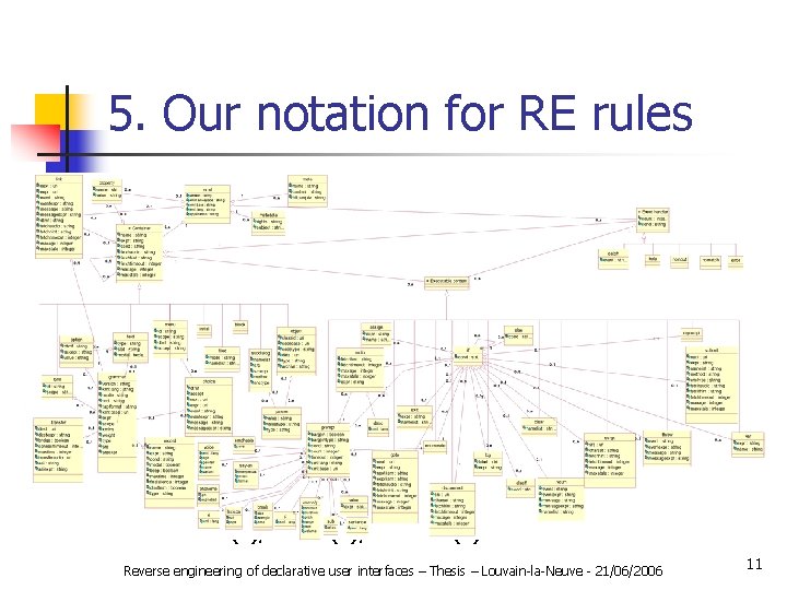 5. Our notation for RE rules n n Based on several notations and on