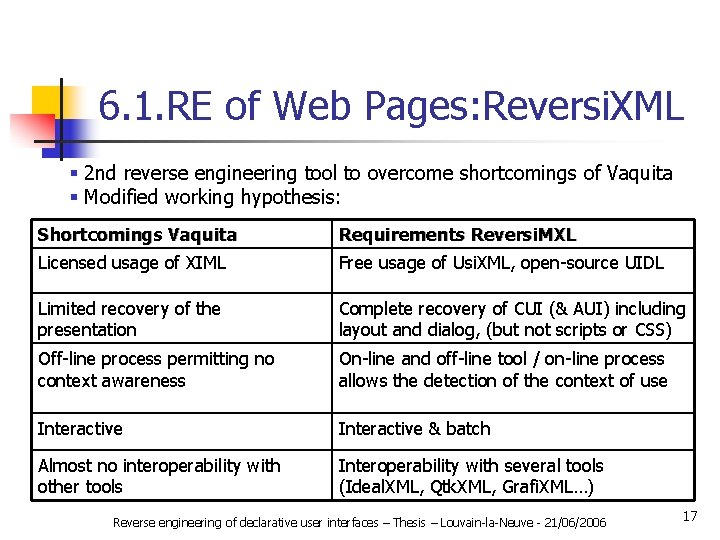 6. 1. RE of Web Pages: Reversi. XML § 2 nd reverse engineering tool