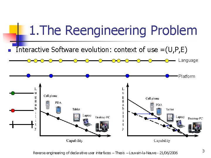 1. The Reengineering Problem n Interactive Software evolution: context of use =(U, P, E)