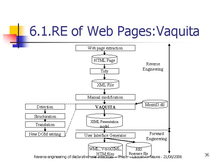 6. 1. RE of Web Pages: Vaquita Web page extraction HTML Page Tidy Reverse