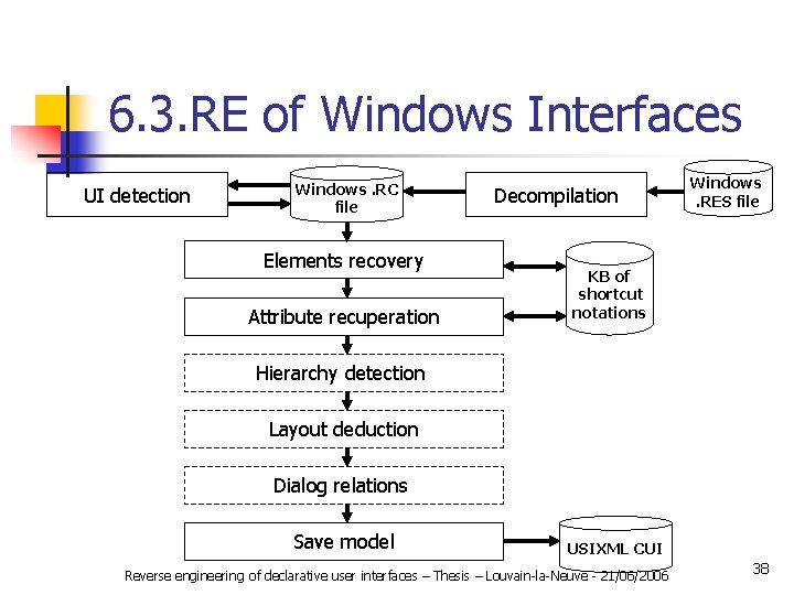 6. 3. RE of Windows Interfaces UI detection Windows. RC file Elements recovery Attribute