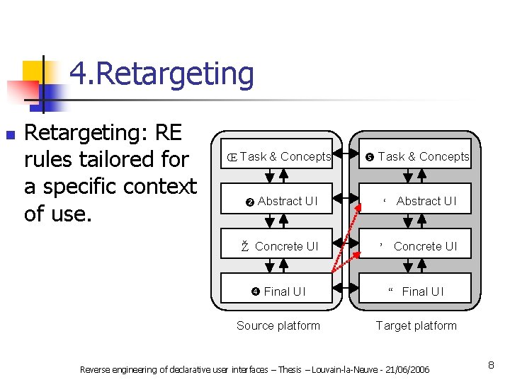 4. Retargeting n Retargeting: RE rules tailored for a specific context of use. Œ