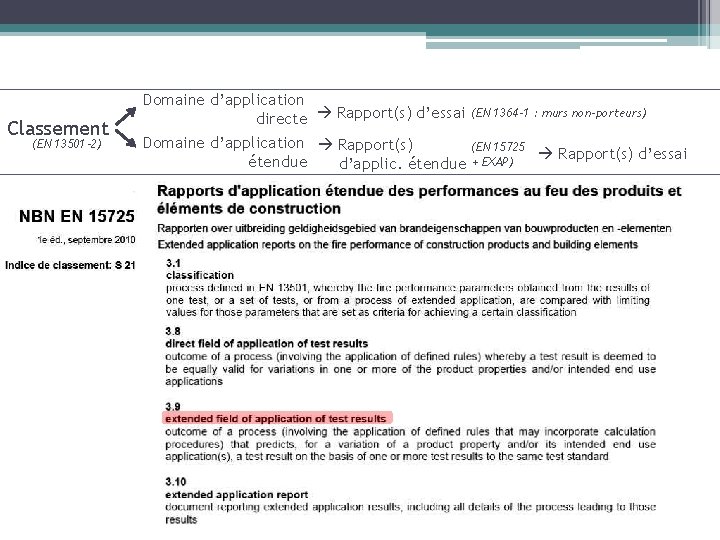 Classement (EN 13501 -2) Domaine d’application directe Rapport(s) d’essai Domaine d’application Rapport(s) étendue d’applic.