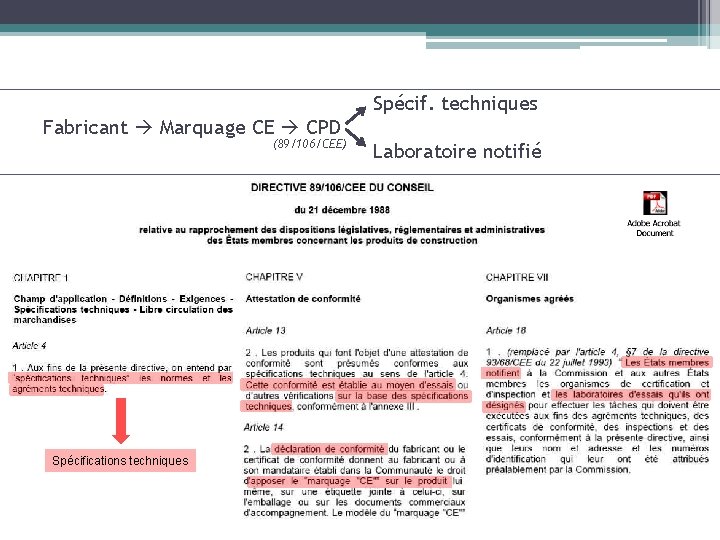 Spécif. techniques Fabricant Marquage CE CPD (89/106/CEE) Spécifications techniques Laboratoire notifié 