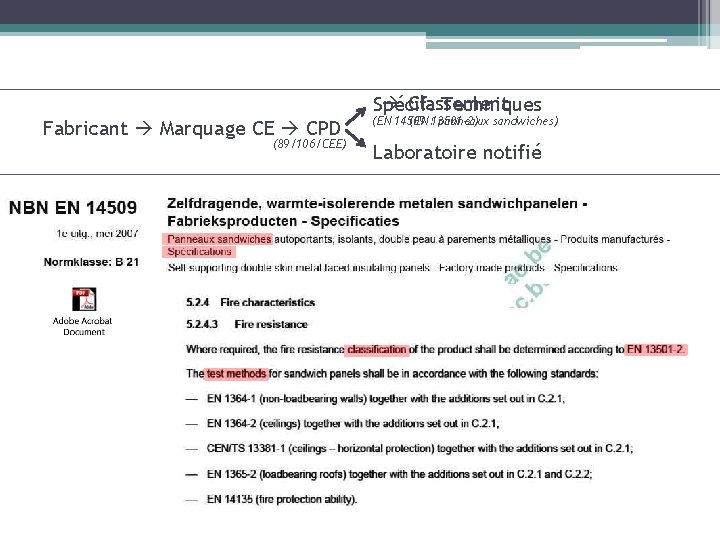  Classement Spécif. Techniques Fabricant Marquage CE CPD (89/106/CEE) (EN 14509 (EN : 13501