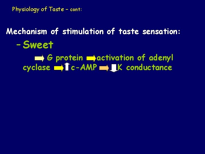 Physiology of Taste – cont: Mechanism of stimulation of taste sensation: – Sweet G