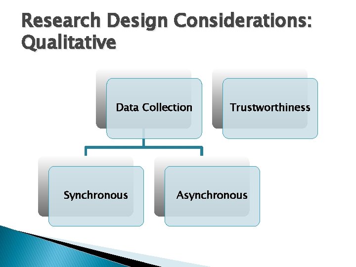 Research Design Considerations: Qualitative Data Collection Synchronous Trustworthiness Asynchronous 