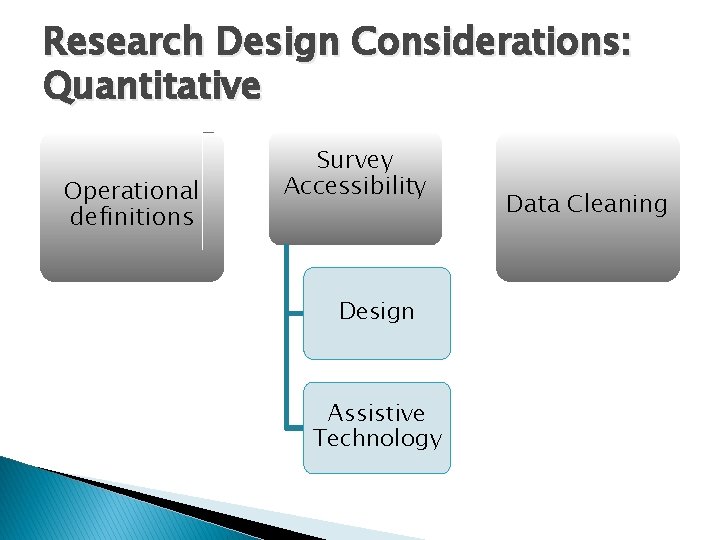 Research Design Considerations: Quantitative Operational definitions Survey Accessibility Design Assistive Technology Data Cleaning 