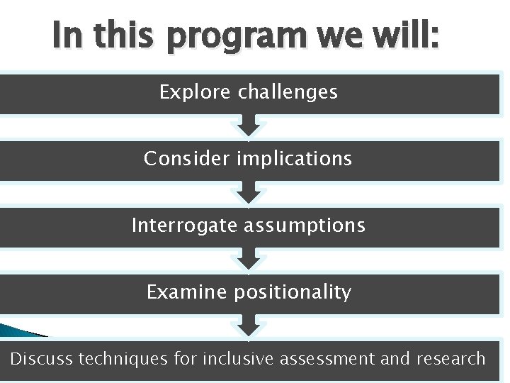 In this program we will: Explore challenges Consider implications Interrogate assumptions Examine positionality Discuss