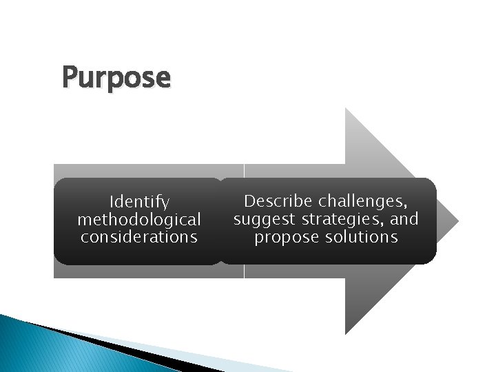 Purpose Identify methodological considerations Describe challenges, suggest strategies, and propose solutions 