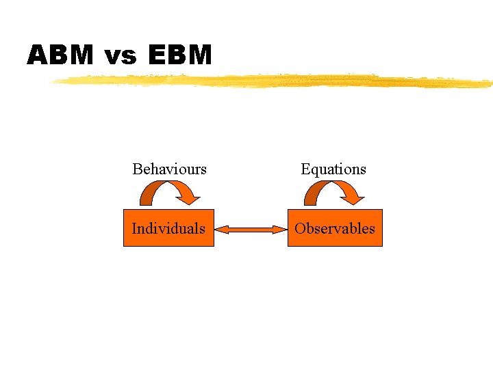 ABM vs EBM Behaviours Equations Individuals Observables 