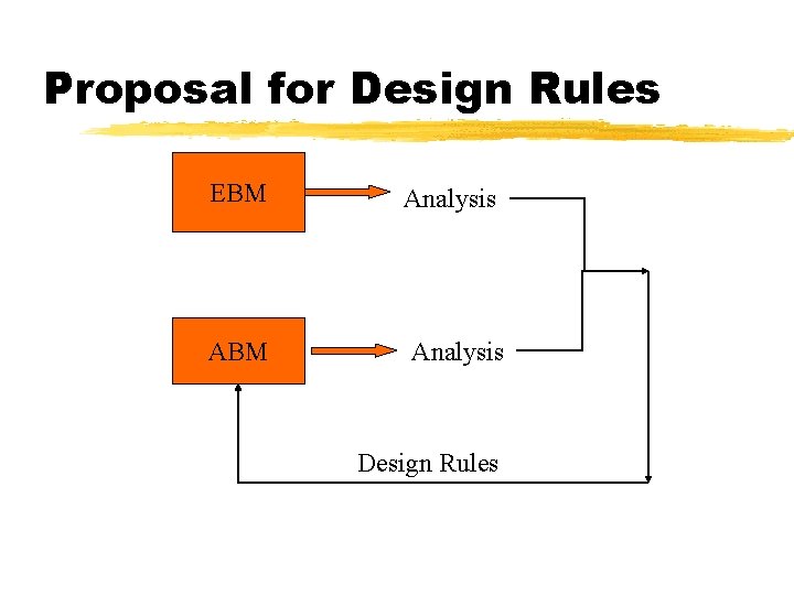 Proposal for Design Rules EBM Analysis Design Rules 