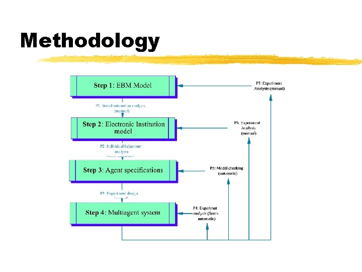 Methodology 