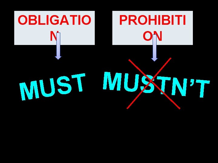 OBLIGATIO N PROHIBITI ON M U S T T N S ’ T U