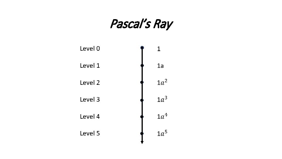 Pascal’s Ray Level 0 Level 1 Level 2 Level 3 Level 4 Level 5
