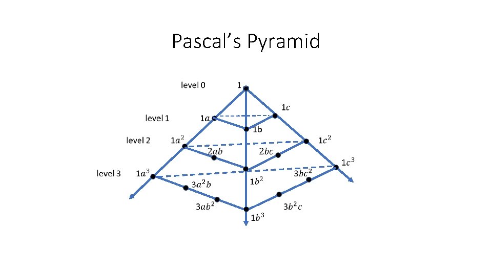 Pascal’s Pyramid 