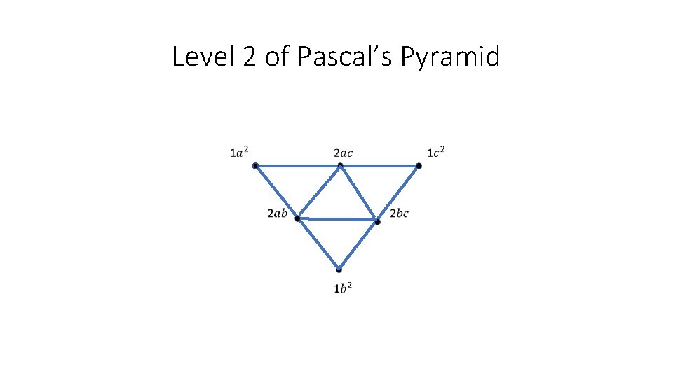 Level 2 of Pascal’s Pyramid 