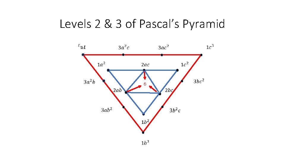 Levels 2 & 3 of Pascal’s Pyramid 6 