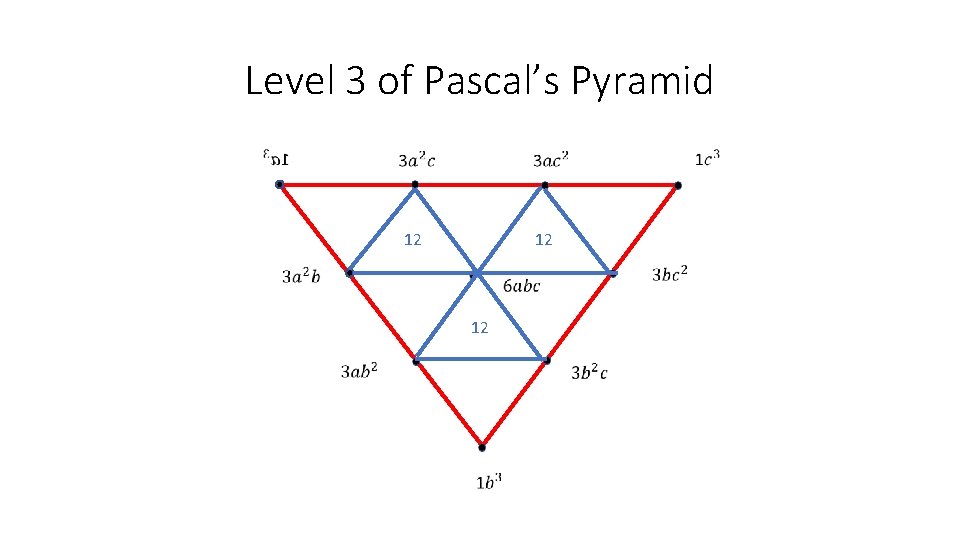 Level 3 of Pascal’s Pyramid 12 12 
