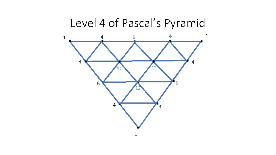 Level 4 of Pascal’s Pyramid 12 12 1 1 12 1 